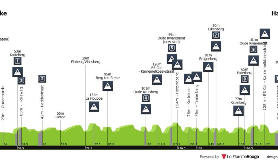 E3 Saxo Classic: oportunidad para que Mathieu Van der Poel se desquite