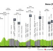 Llega la Strade Bianche, el monumento sin la etiqueta de oficial, y el escenario del duelo de Pogacar, Del Toro y Seixas