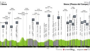 Llega la Strade Bianche, el monumento sin la etiqueta de oficial, y el escenario del duelo de Pogacar, Del Toro y Seixas