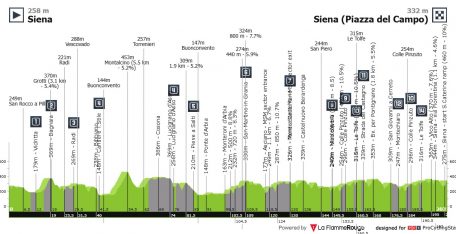 Llega la Strade Bianche, el monumento sin la etiqueta de oficial, y el escenario del duelo de Pogacar, Del Toro y Seixas