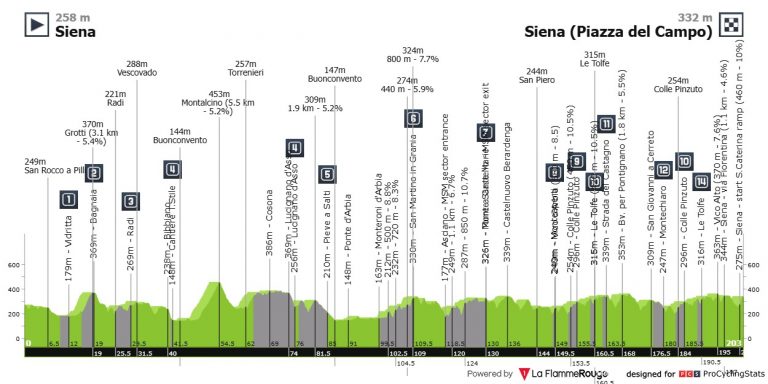 Llega la Strade Bianche, el monumento sin la etiqueta de oficial, y el escenario del duelo de Pogacar, Del Toro y Seixas