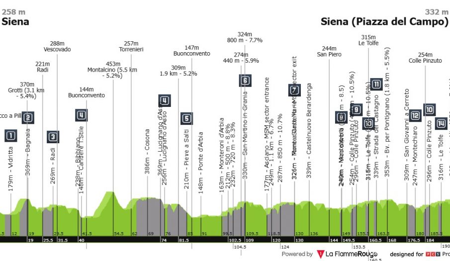 Llega la Strade Bianche, el monumento sin la etiqueta de oficial, y el escenario del duelo de Pogacar, Del Toro y Seixas