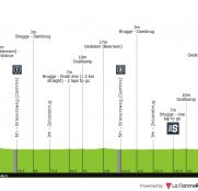 El Tour de Brujas, una clásica WorldTour perfecta para los velocistas