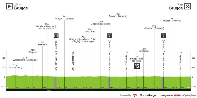 El Tour de Brujas, una clásica WorldTour perfecta para los velocistas