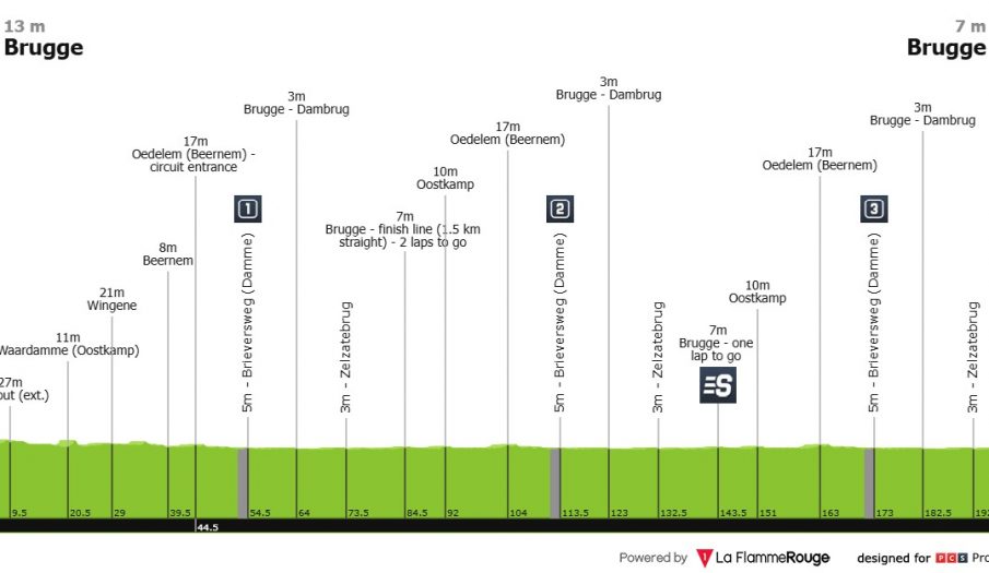 El Tour de Brujas, una clásica WorldTour perfecta para los velocistas