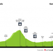 Volta a Catalunya: Jonas Vingegaard y el examen para Remco Evenepoel (dorsales oficiales)