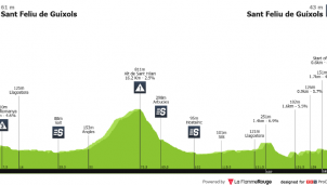 Volta a Catalunya: Jonas Vingegaard y el examen para Remco Evenepoel (dorsales oficiales)