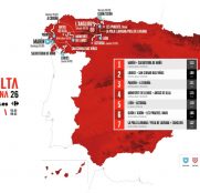 La Vuelta a España de féminas arrancará en Galicia y se coronará en El Angliru