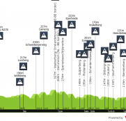 Amstel Gold Race: el primer gran examen para Red Bull y Remco Evenepoel