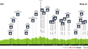Amstel Gold Race: el primer gran examen para Red Bull y Remco Evenepoel