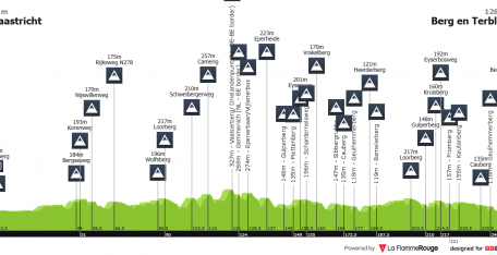 Amstel Gold Race: el primer gran examen para Red Bull y Remco Evenepoel