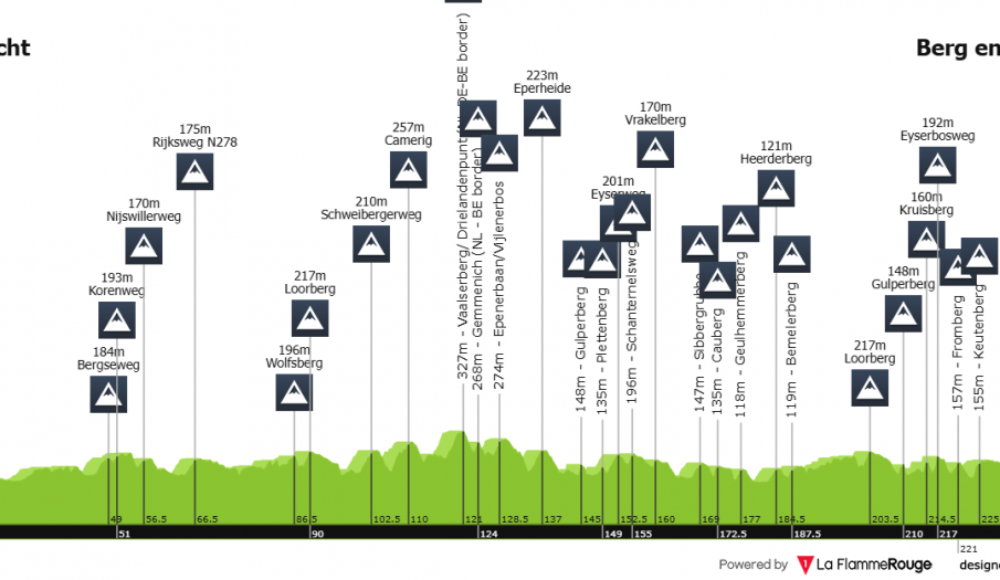 Amstel Gold Race: el primer gran examen para Red Bull y Remco Evenepoel