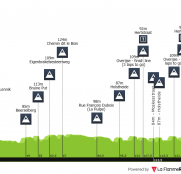 Flecha Brabançona: una gran clásica en busca de hueco en la apretada primavera