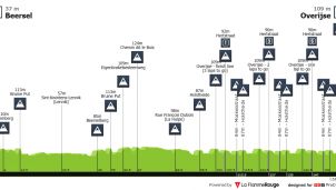 Flecha Brabançona: una gran clásica en busca de hueco en la apretada primavera