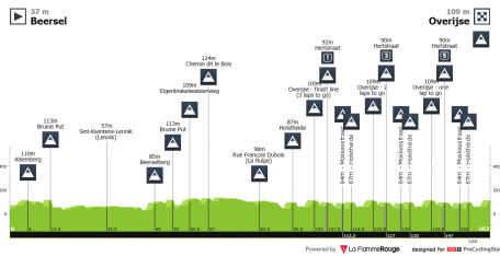 Flecha Brabançona: una gran clásica en busca de hueco en la apretada primavera