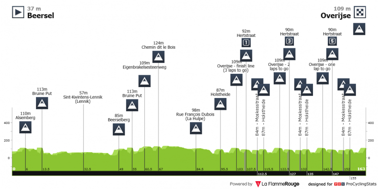 Flecha Brabançona: una gran clásica en busca de hueco en la apretada primavera