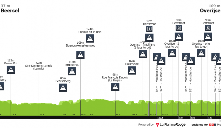 Flecha Brabançona: una gran clásica en busca de hueco en la apretada primavera