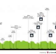 Flecha Valona: el Muro de Huy examinará a Paul Seixas