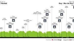 Flecha Valona: el Muro de Huy examinará a Paul Seixas