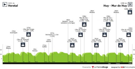 Flecha Valona: el Muro de Huy examinará a Paul Seixas