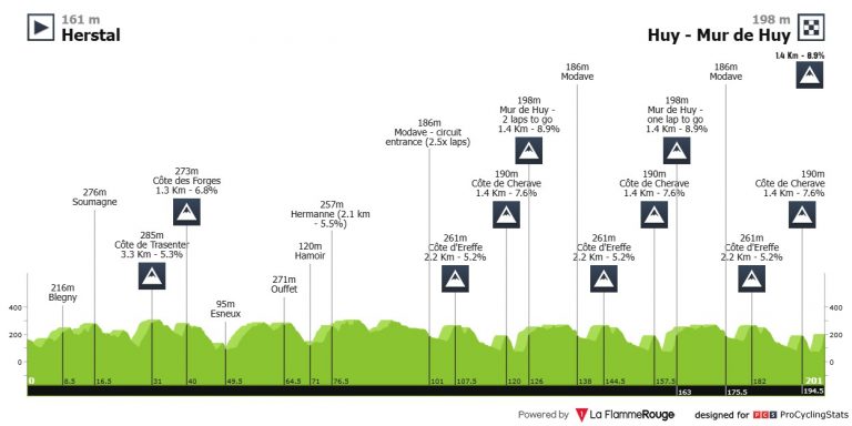 Flecha Valona: el Muro de Huy examinará a Paul Seixas