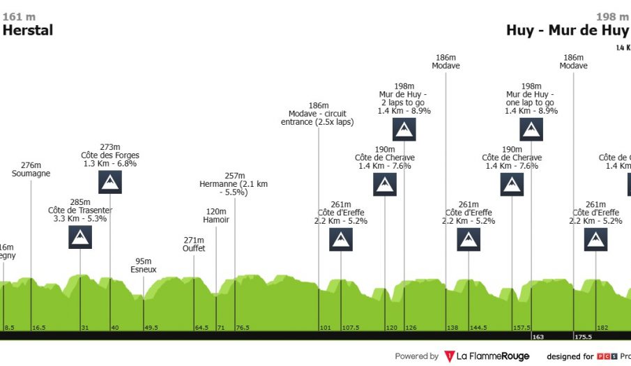 Flecha Valona: el Muro de Huy examinará a Paul Seixas