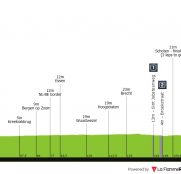 Scheldeprijs, una clásica perfecta para el lucimiento de los velocistas