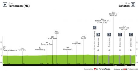 Scheldeprijs, una clásica perfecta para el lucimiento de los velocistas