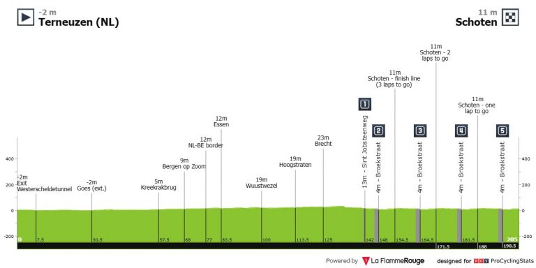 Scheldeprijs, una clásica perfecta para el lucimiento de los velocistas