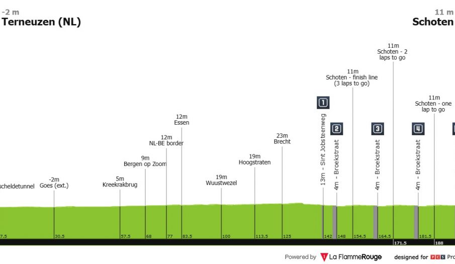 Scheldeprijs, una clásica perfecta para el lucimiento de los velocistas