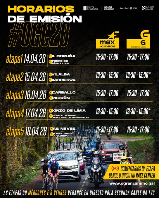 El ciclismo profesional se marcha a Galicia para una doble cita