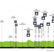 Tour de Flandes: la clásica de las clásicas (horarios de televisión y dorsales)