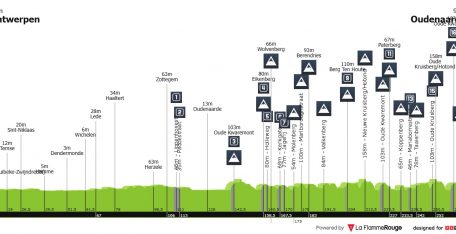 Tour de Flandes: la clásica de las clásicas (horarios de televisión y dorsales)