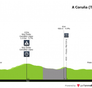O Gran Camiño: la prueba más innovadora del ciclismo español