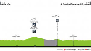 O Gran Camiño: la prueba más innovadora del ciclismo español