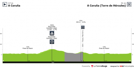 O Gran Camiño: la prueba más innovadora del ciclismo español