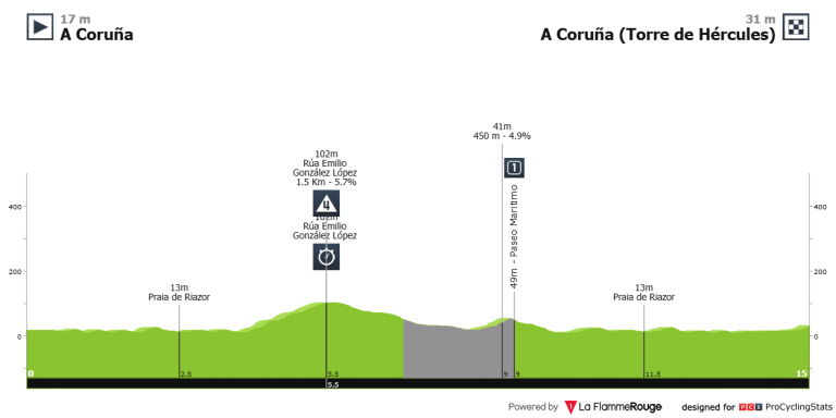 O Gran Camiño: la prueba más innovadora del ciclismo español