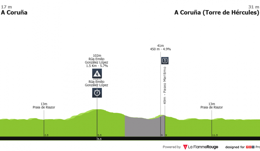 O Gran Camiño: la prueba más innovadora del ciclismo español