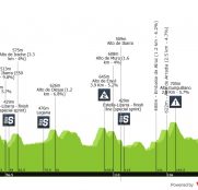 Gran Premio Miguel Indurain: una clásica que garantiza el espectáculo hasta el último metro (dorsales oficiales)