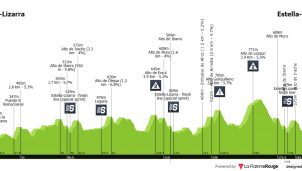 Gran Premio Miguel Indurain: una clásica que garantiza el espectáculo hasta el último metro (dorsales oficiales)