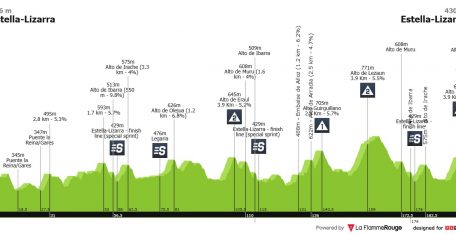 Gran Premio Miguel Indurain: una clásica que garantiza el espectáculo hasta el último metro (dorsales oficiales)
