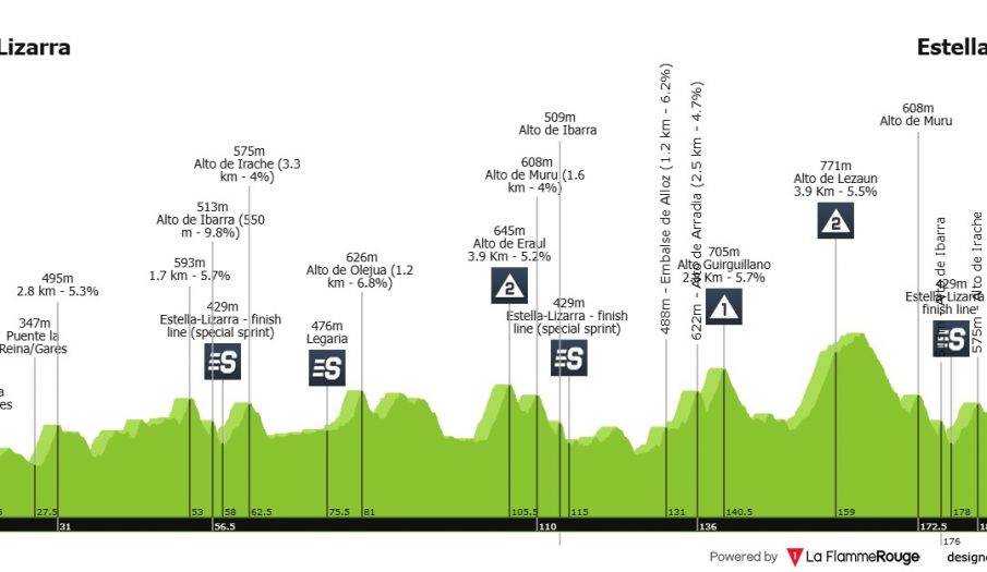 Gran Premio Miguel Indurain: una clásica que garantiza el espectáculo hasta el último metro (dorsales oficiales)