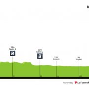 Tour de Hainan: la caza de puntos UCI atrae a Lotto-Intermarché y a tres equipos españoles