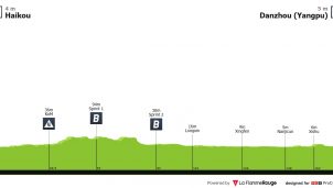 Tour de Hainan: la caza de puntos UCI atrae a Lotto-Intermarché y a tres equipos españoles