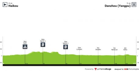 Tour de Hainan: la caza de puntos UCI atrae a Lotto-Intermarché y a tres equipos españoles