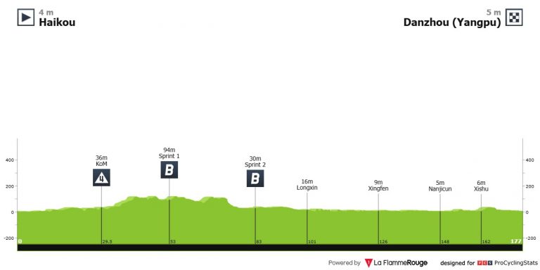 Tour de Hainan: la caza de puntos UCI atrae a Lotto-Intermarché y a tres equipos españoles