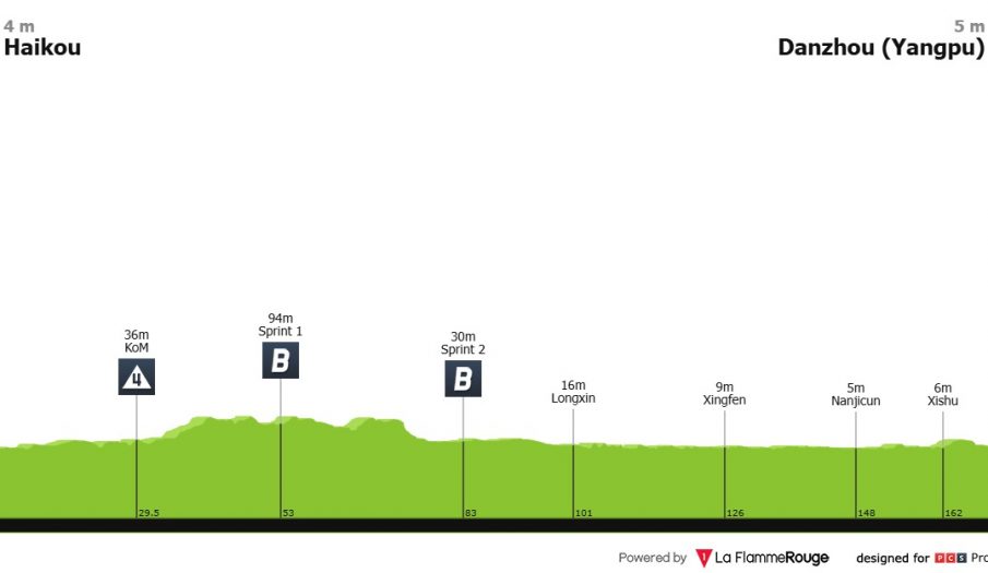 Tour de Hainan: la caza de puntos UCI atrae a Lotto-Intermarché y a tres equipos españoles