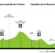 Volta a Castelló: los mejores júnior del mundo, compitiendo en España