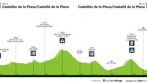 Volta a Castelló: los mejores júnior del mundo, compitiendo en España