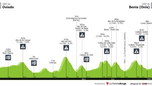Arranca la Vuelta a Asturias, reino de la montaña y la media montaña (dorsales oficiales)